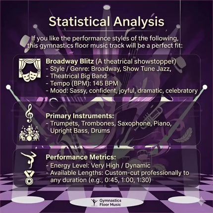 A purple-themed broadway blitz gymnastics floor music graphic featuring theatrical big band and dynamic performance metrics