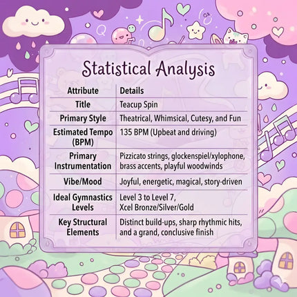 A whimsical purple teacup spin statistical chart with clouds and musical notes for cutesy gymnastics floor music